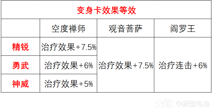 星盘计算篇1——扶弱全面解析_梦幻西游手游 | 大神