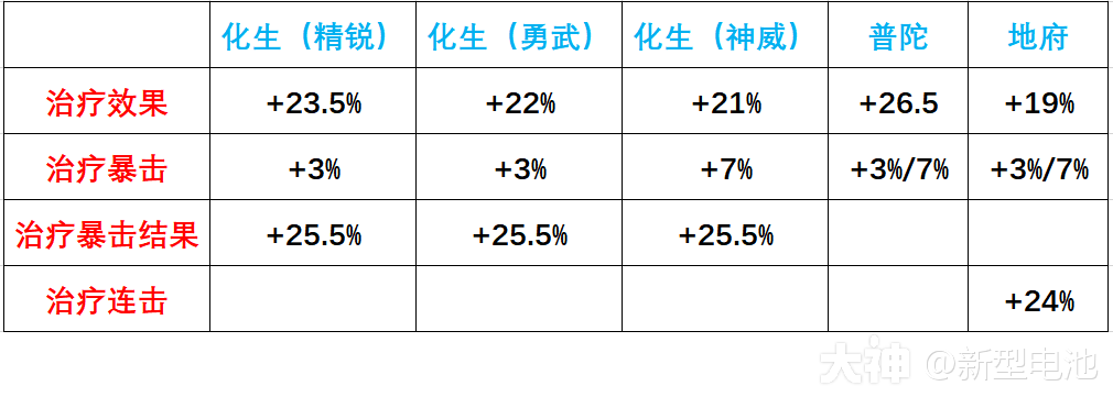 星盘计算篇1——扶弱全面解析_梦幻西游手游 | 大神