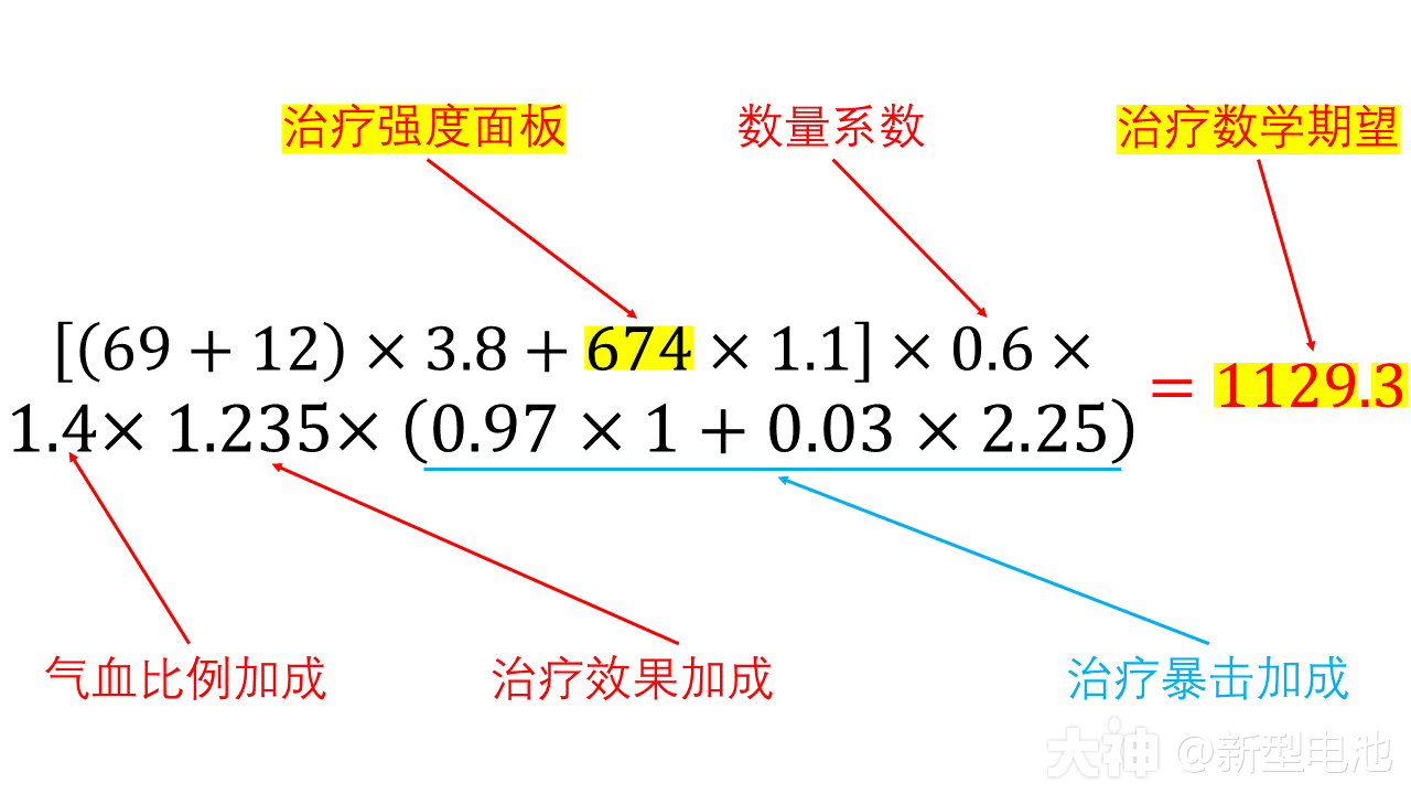 星盘计算篇1——扶弱全面解析_梦幻西游手游 | 大神