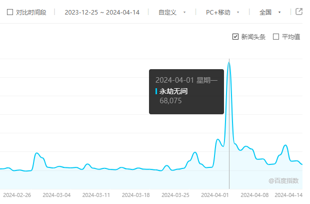 独狼手游攻略_适合独狼玩家的手游_游戏独狼攻略