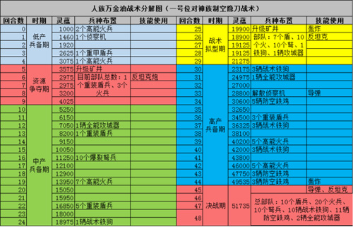 战争艺术赤潮人族战术2