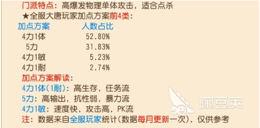 梦幻手游大唐最新攻略_手游梦幻西游大唐攻略_2021梦幻西游手游大唐攻略