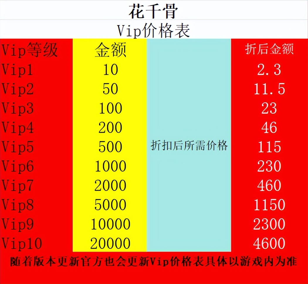 手游花千骨攻略大全_花千骨手游攻略_花千骨手游攻略2020