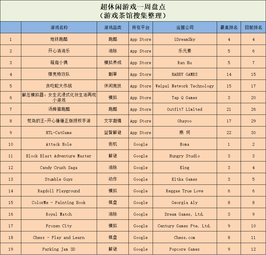 蛋仔玩游戏_游戏蛋蛋解说_蛋仔游戏解说