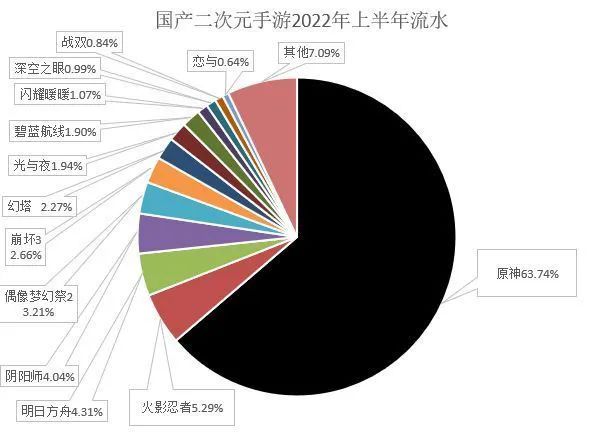 魔力宝贝手游升级攻略_魔力手游攻略宝贝升级怎么弄_魔力宝贝手游如何快速升级