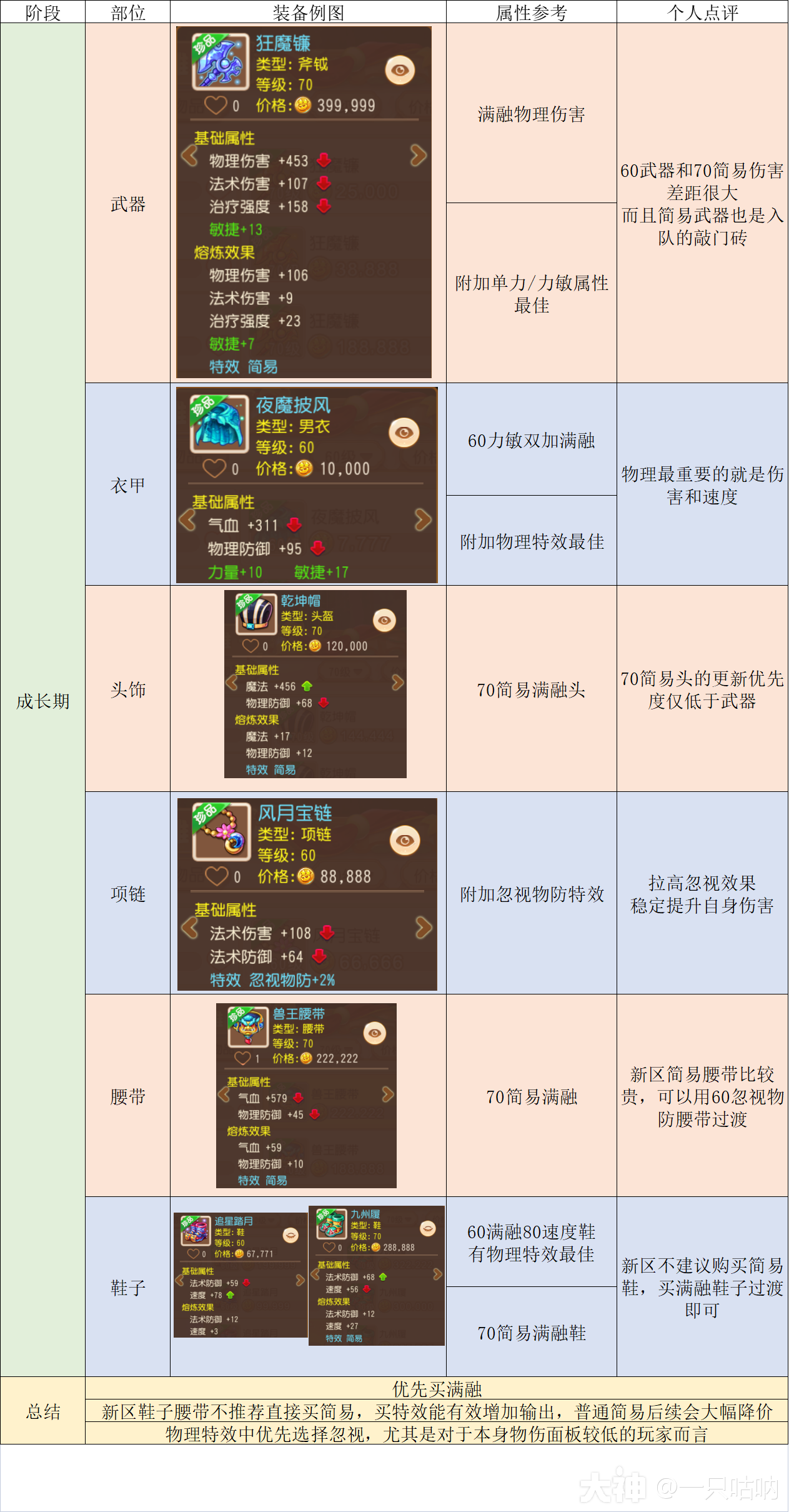 2024年4月更新】精锐花果山的修行_梦幻西游手游 | 大神