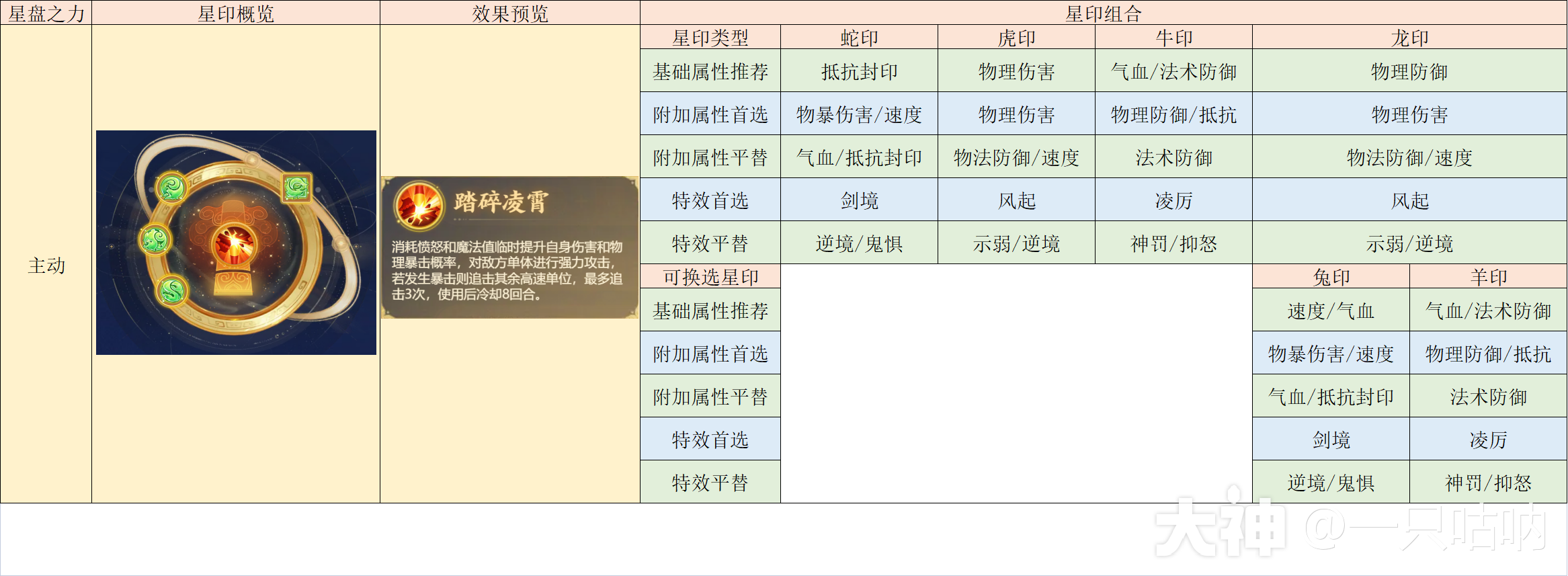 2024年4月更新】精锐花果山的修行_梦幻西游手游 | 大神