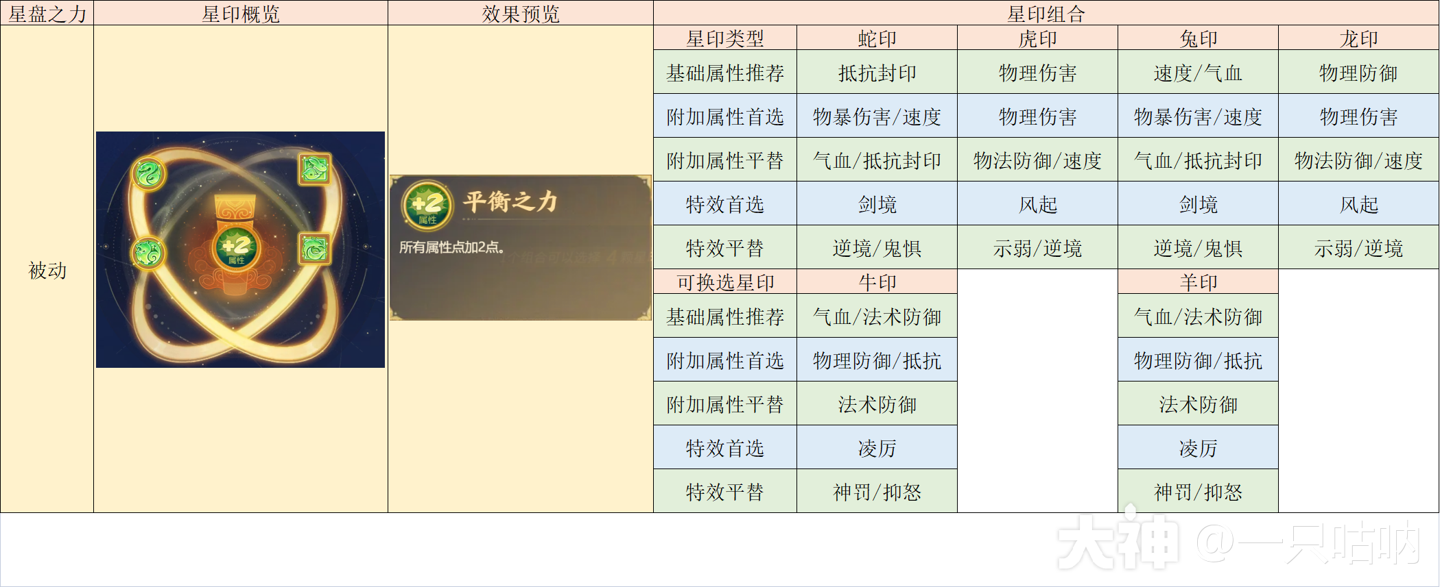 2024年4月更新】精锐花果山的修行_梦幻西游手游 | 大神