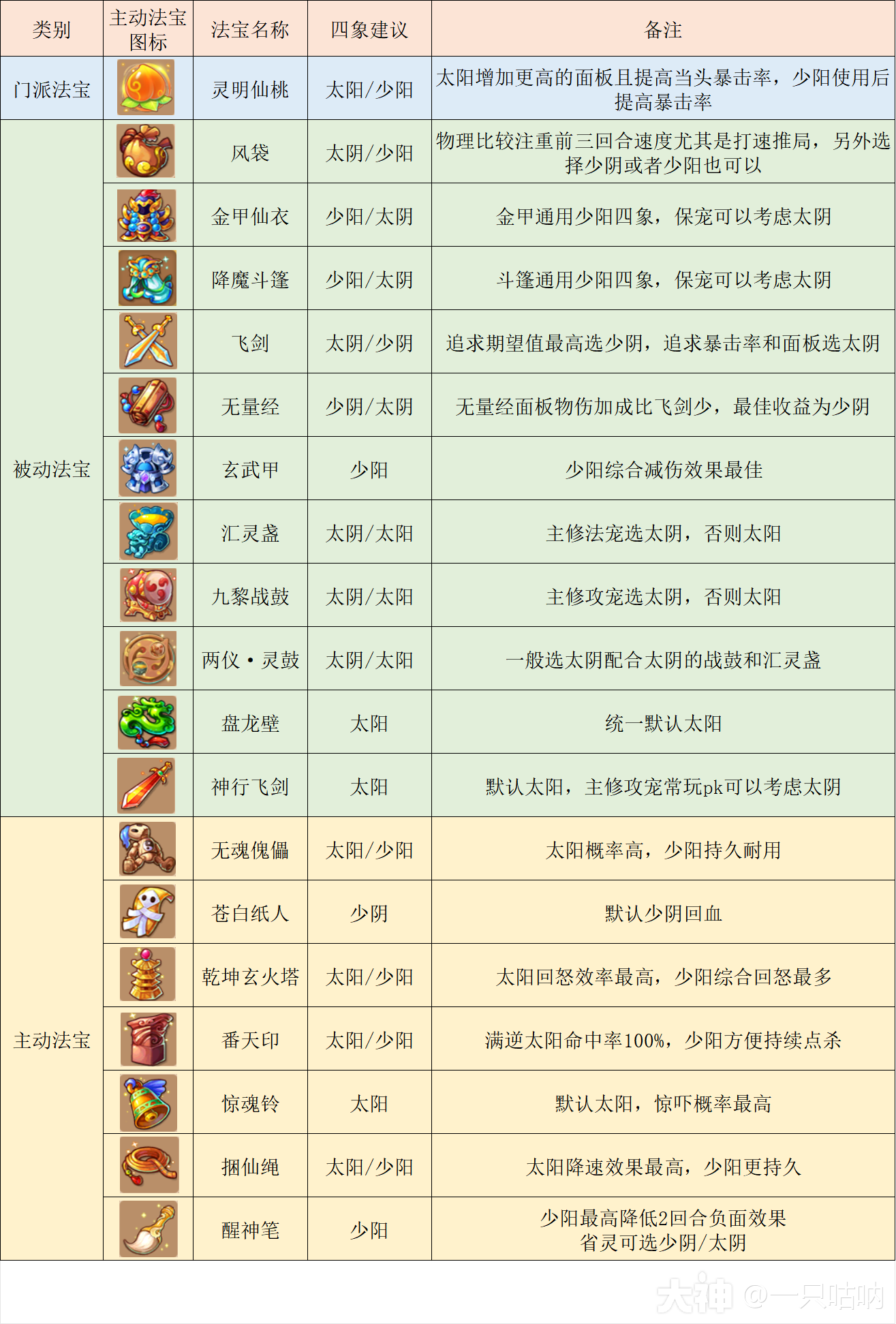 2024年4月更新】精锐花果山的修行_梦幻西游手游 | 大神