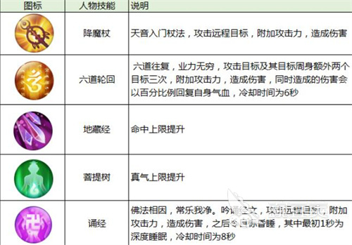 手游诛仙攻略后期天音怎么打_诛仙手游天音后期攻略_诛仙手游天音攻略2021